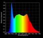 Preview: 25 W TRUE-LIGHT LED 150cm Röhre T8 5.5K CRI98 3.100lm Vollspektrum Tageslicht ##EVG##